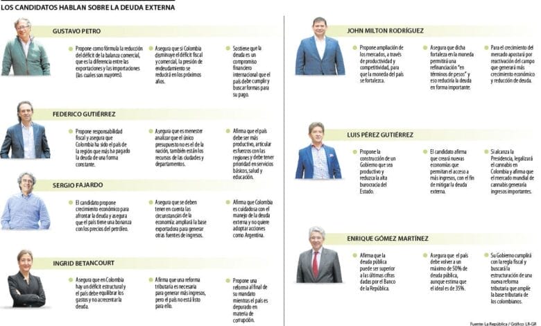 Propuestas en Salud de los Candidatos a la Presidencia 1