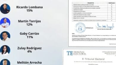 José Raúl Mulino lidera las encuestas según Infodata 360 31